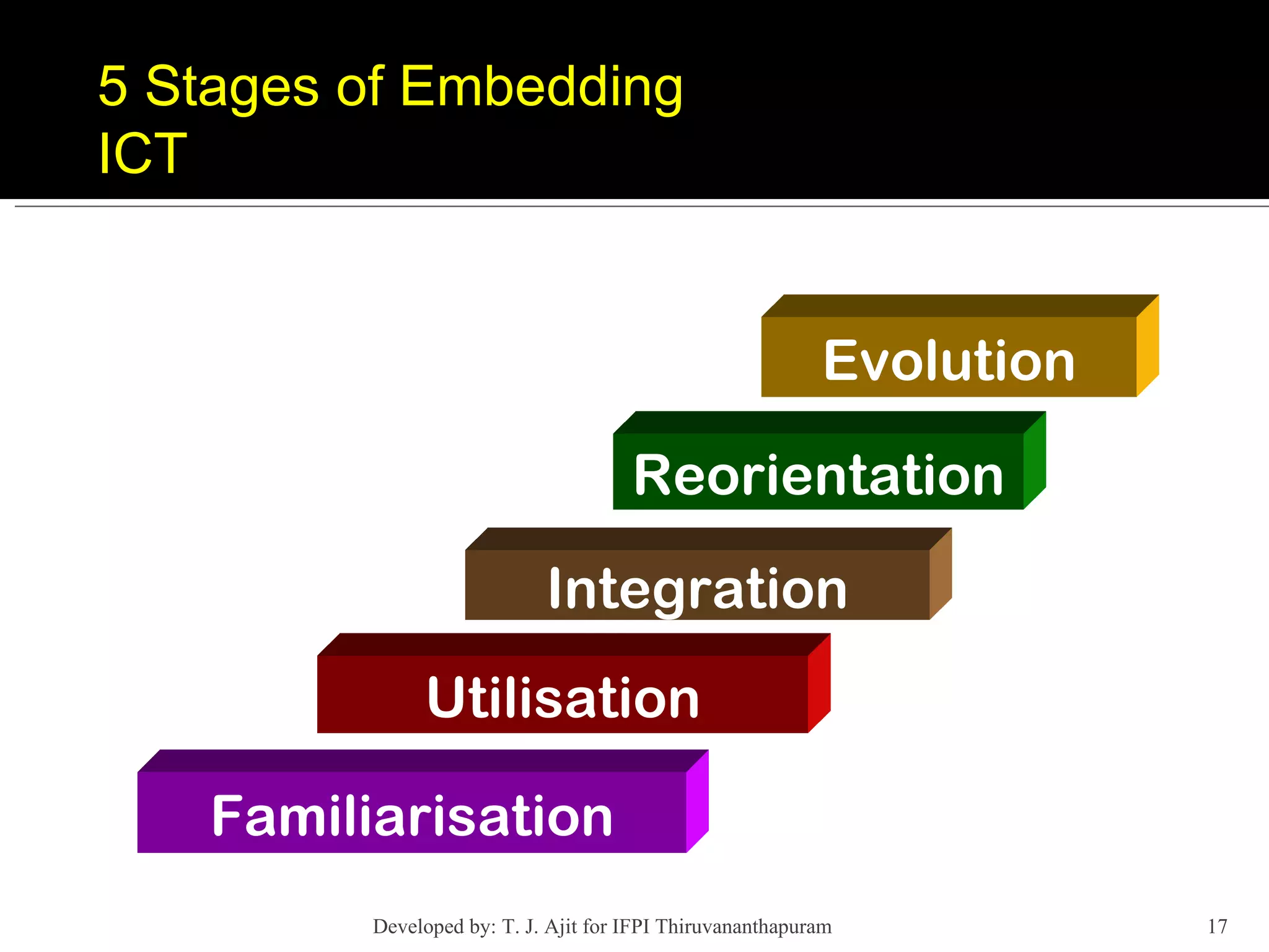 Reorientation Integration Utilisation Familiarisation Evolution 5 Stages of Embedding ICT Developed by: T. J. Ajit for IFPI Thiruvananthapuram  