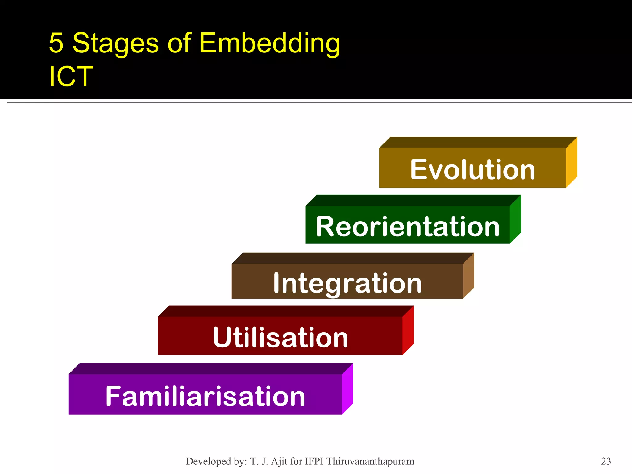 Reorientation Integration Utilisation Familiarisation Evolution 5 Stages of Embedding ICT Developed by: T. J. Ajit for IFPI Thiruvananthapuram  