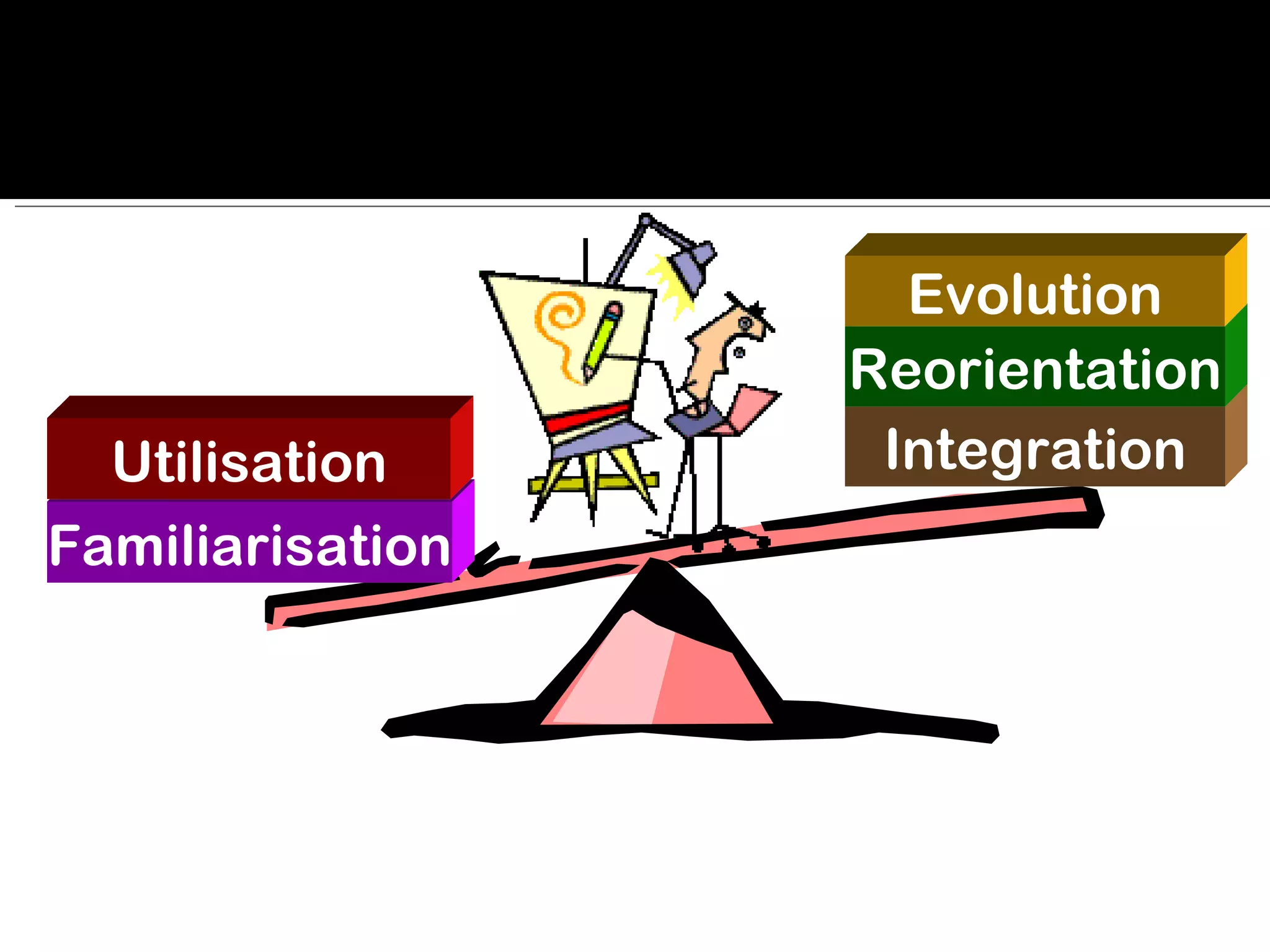 Integration Reorientation Familiarisation Utilisation Evolution 