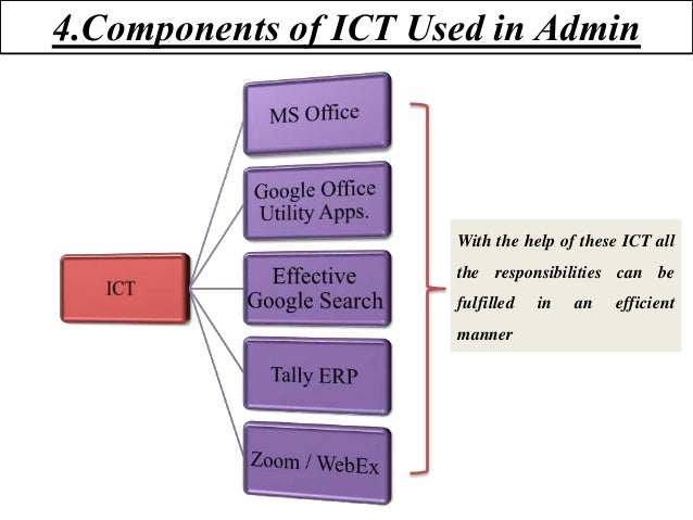 Use of ICT in College Adminsitration.pptx