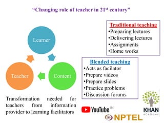 “Changing role of teacher in 21st century”
Learner
ContentTeacher
Transformation needed for
teachers from information
provider to learning facilitators
Traditional teaching
•Preparing lectures
•Delivering lectures
•Assignments
•Home works
Blended teaching
•Acts as facilator
•Prepare videos
•Prepare slides
•Practice problems
•Discussion forums
 