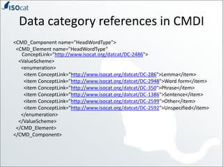 Data category references in CMDI<CMD_Component name="HeadWordType">  <CMD_Element name="HeadWordType" ConceptLink="http://www.isocat.org/datcat/DC-2486">    <ValueScheme>      <enumeration>        <item ConceptLink="http://www.isocat.org/datcat/DC-286">Lemma</item>        <item ConceptLink="http://www.isocat.org/datcat/DC-2948">Word form</item>        <item ConceptLink="http://www.isocat.org/datcat/DC-350">Phrase</item>        <item ConceptLink="http://www.isocat.org/datcat/DC-1386">Sentence</item>        <item ConceptLink="http://www.isocat.org/datcat/DC-2599">Other</item>        <item ConceptLink="http://www.isocat.org/datcat/DC-2592">Unspecified</item>      </enumeration>    </ValueScheme>  </CMD_Element></CMD_Component>