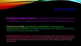 KNOWLEDGE
• Managing Complex Projects: Being able to coordinate and sequence
multiple tasks in a single project/case and/or multiple projects/cases.
• Performance Skills: Developing capabilities in carrying out
psychomotor Activities examples of psychomotor skills include writing
driving and typing among others.
• Interdisciplinary Learning: A range of knowledge, skills and behavior's which
cross discipline boundaries that are Communication; Design, Creativity and
Technology; Information and Communications Technology; and Thinking
Processes
 