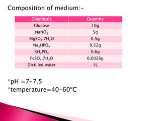 Composition of medium:-
*pH =7-7.5
*temperature=40-60ºC
Chemicals Quantity
Glucose 10g
NaNO3 5g
MgSO4.7H2O 0.5g
Na2HPO4 9.52g
KH2PO4 0.6g
FeSO4.7H2O 0.0026g
Distilled water 1L
 
