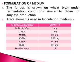  FORMULATION OF MEDIUM
1. The fungus is grown on wheat bran under
fermentation conditions similar to those for
amylase production
2. Trace elements used in Inoculation medium:-
CHEMICALS REQUIRED QUANTITY
Fe(NH4)2(SO4)2 1 mg
ZnSO4 1 mg
MnSO4 0.5 mg
CuSO4 0.08 mg
CoSO4 0.1 mg
H3BO3 0.1 mg
Distilled water 1 L
 