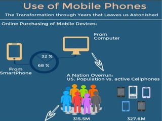 Use of mobile phones
