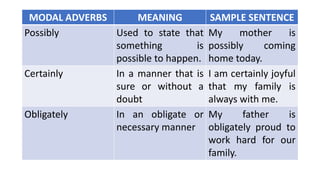 Modality Adverbs Use of Modal Verbs, Nouns, and.pptx