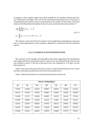 Use of modeling and simulation in pulp and paper making | PDF