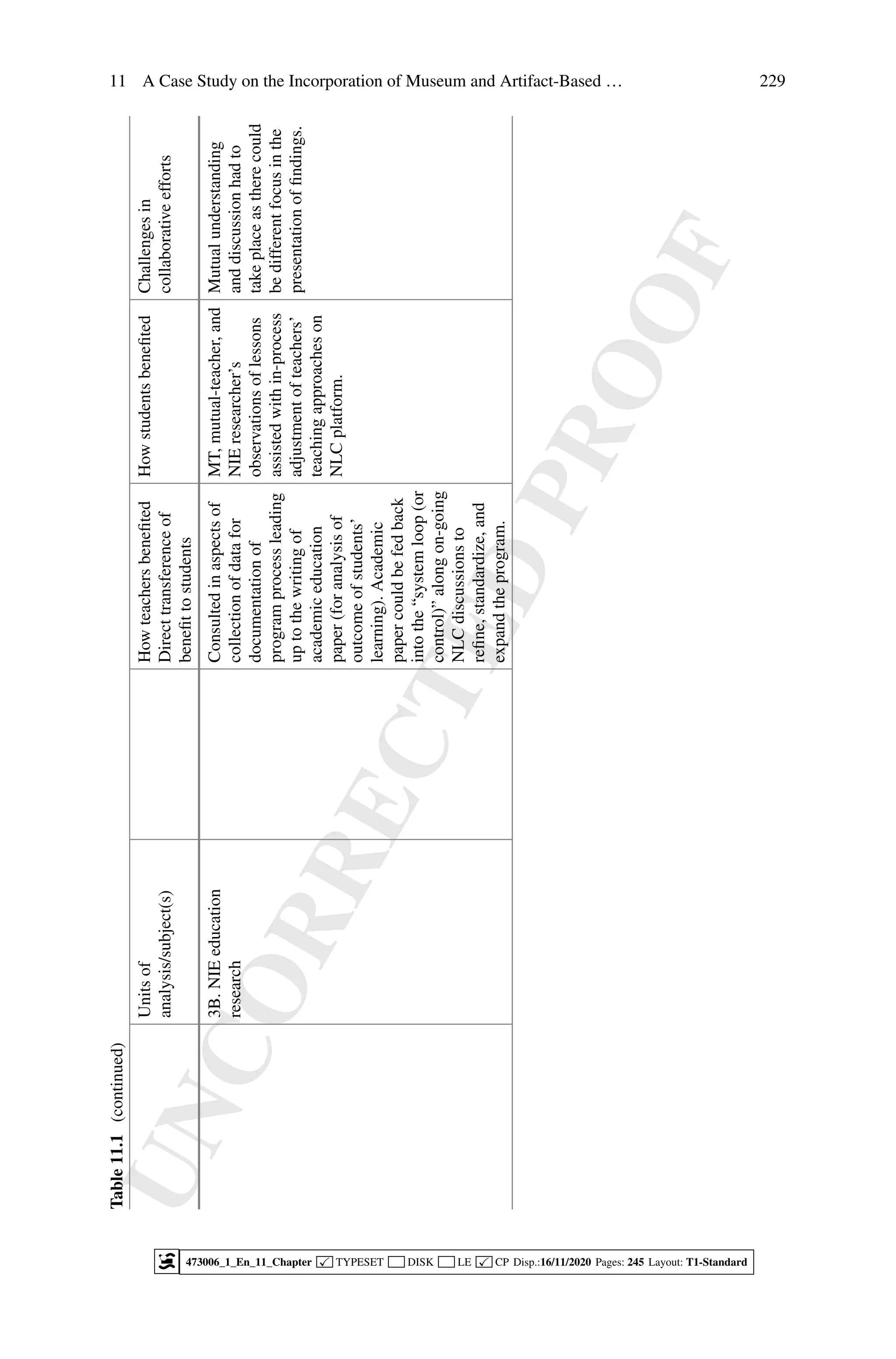 U
N
C
O
R
R
E
C
T
E
D
P
R
O
O
F
11 A Case Study on the Incorporation of Museum and Artifact-Based … 229
Table
11.1
(continued)
Units
of
analysis/subject(s)
How
teachers
benefited
Direct
transference
of
benefit
to
students
How
students
benefited
Challenges
in
collaborative
efforts
3B.
NIE
education
research
Consulted
in
aspects
of
collection
of
data
for
documentation
of
program
process
leading
up
to
the
writing
of
academic
education
paper
(for
analysis
of
outcome
of
students’
learning).
Academic
paper
could
be
fed
back
into
the
“system
loop
(or
control)”
along
on-going
NLC
discussions
to
refine,
standardize,
and
expand
the
program.
MT,
mutual-teacher,
and
NIE
researcher’s
observations
of
lessons
assisted
with
in-process
adjustment
of
teachers’
teaching
approaches
on
NLC
platform.
Mutual
understanding
and
discussion
had
to
take
place
as
there
could
be
different
focus
in
the
presentation
of
findings.
473006_1_En_11_Chapter  TYPESET DISK LE  CP Disp.:16/11/2020 Pages: 245 Layout: T1-Standard
 