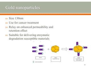 Use of nanoparticles in drug delivery | PPTX