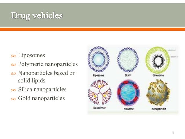 Use of nanoparticles in drug delivery | PPT
