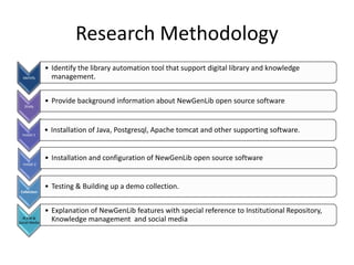 Research Methodology 
Identify 
• Identify the library automation tool that support digital library and knowledge 
management. 
Study 
• Provide background information about NewGenLib open source software 
Install-1 
• Installation of Java, Postgresql, Apache tomcat and other supporting software. 
Install-2 
• Installation and configuration of NewGenLib open source software 
Collection 
• Testing & Building up a demo collection. 
IR,KM & 
Social Media 
• Explanation of NewGenLib features with special reference to Institutional Repository, 
Knowledge management and social media 
 