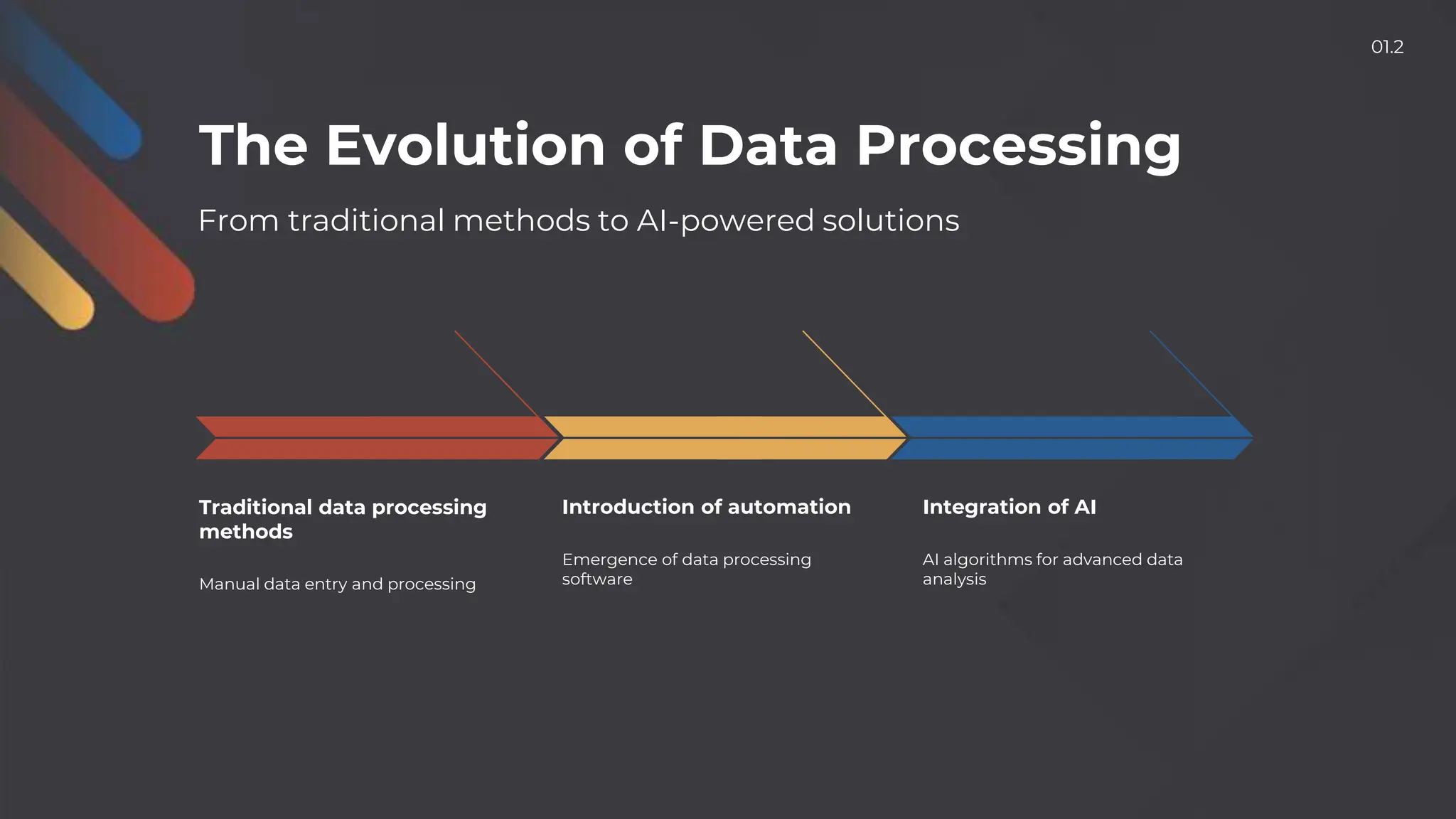 The Evolution of Data Processing
Traditional data processing
methods
Manual data entry and processing
Introduction of automation
Emergence of data processing
software
Integration of AI
AI algorithms for advanced data
analysis
From traditional methods to AI-powered solutions
01.2
 