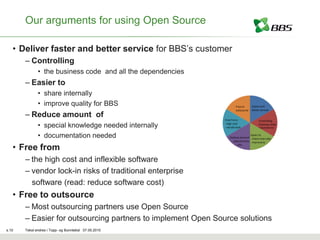 Our arguments for using Open Source

   • Deliver faster and better service for BBS’s customer
       – Controlling
              • the business code and all the dependencies
       – Easier to
              • share internally
              • improve quality for BBS
       – Reduce amount of
              • special knowledge needed internally
              • documentation needed
   • Free from
       – the high cost and inflexible software
       – vendor lock-in risks of traditional enterprise
         software (read: reduce software cost)
   • Free to outsource
       – Most outsourcing partners use Open Source
       – Easier for outsourcing partners to implement Open Source solutions
s.10   Tekst endres i Topp- og Bunntekst 07.05.2010
 