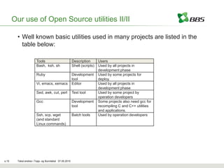 Our use of Open Source utilities II/II

        • Well known basic utilities used in many projects are listed in the
          table below:

                       Tools                           Description       Users
                       Bash, ksh, sh                   Shell (scripts)   Used by all projects in
                                                                         development phase
                       Ruby                            Development       Used by some projects for
                                                       tool              deploy.
                       Vi, emacs, xemacs               Editor            Used by all projects in
                                                                         development phase
                       Sed, awk, cut, perl             Text tool         Used by some project by
                                                                         operation developers
                       Gcc                             Development       Some projects also need gcc for
                                                       tool              recompiling C and C++ utilities
                                                                         and applications.
                       Ssh, scp, wget                  Batch tools       Used by operation developers
                       (and standard
                       Linux commands)




s.15    Tekst endres i Topp- og Bunntekst 07.05.2010
 