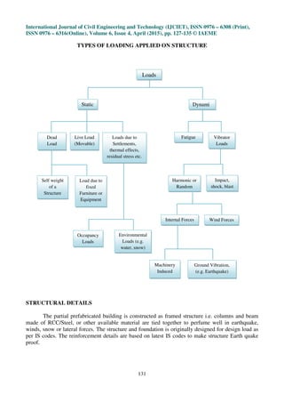USE OF PARTIAL PREFABRICATION AND NONTRADITIONAL TECHNOLOGY IN ...