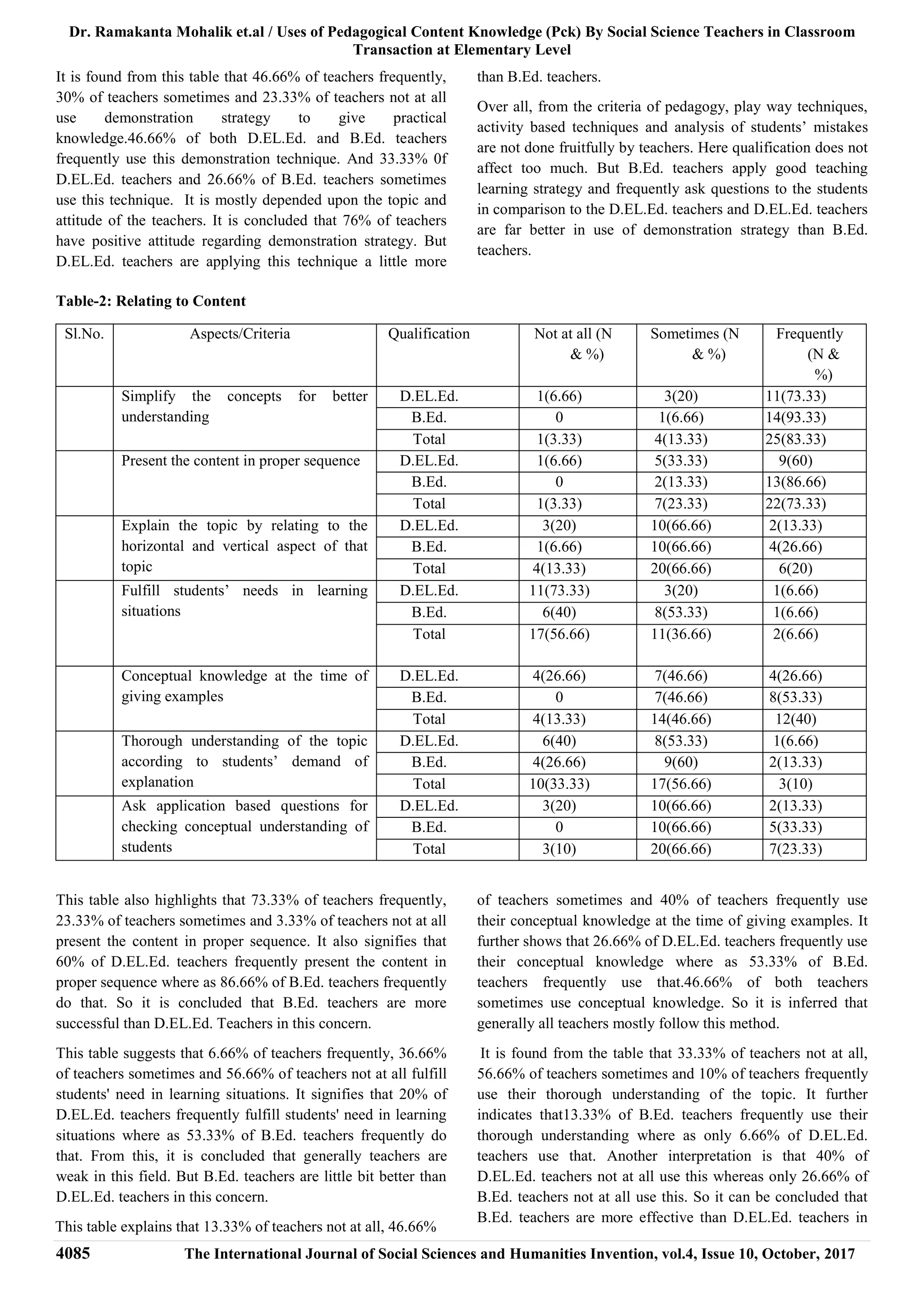 Dr. Ramakanta Mohalik et.al / Uses of Pedagogical Content Knowledge (Pck) By Social Science Teachers in Classroom
Transaction at Elementary Level
4085 The International Journal of Social Sciences and Humanities Invention, vol.4, Issue 10, October, 2017
It is found from this table that 46.66% of teachers frequently,
30% of teachers sometimes and 23.33% of teachers not at all
use demonstration strategy to give practical
knowledge.46.66% of both D.EL.Ed. and B.Ed. teachers
frequently use this demonstration technique. And 33.33% 0f
D.EL.Ed. teachers and 26.66% of B.Ed. teachers sometimes
use this technique. It is mostly depended upon the topic and
attitude of the teachers. It is concluded that 76% of teachers
have positive attitude regarding demonstration strategy. But
D.EL.Ed. teachers are applying this technique a little more
than B.Ed. teachers.
Over all, from the criteria of pedagogy, play way techniques,
activity based techniques and analysis of students’ mistakes
are not done fruitfully by teachers. Here qualification does not
affect too much. But B.Ed. teachers apply good teaching
learning strategy and frequently ask questions to the students
in comparison to the D.EL.Ed. teachers and D.EL.Ed. teachers
are far better in use of demonstration strategy than B.Ed.
teachers.
Table-2: Relating to Content
This table also highlights that 73.33% of teachers frequently,
23.33% of teachers sometimes and 3.33% of teachers not at all
present the content in proper sequence. It also signifies that
60% of D.EL.Ed. teachers frequently present the content in
proper sequence where as 86.66% of B.Ed. teachers frequently
do that. So it is concluded that B.Ed. teachers are more
successful than D.EL.Ed. Teachers in this concern.
This table suggests that 6.66% of teachers frequently, 36.66%
of teachers sometimes and 56.66% of teachers not at all fulfill
students' need in learning situations. It signifies that 20% of
D.EL.Ed. teachers frequently fulfill students' need in learning
situations where as 53.33% of B.Ed. teachers frequently do
that. From this, it is concluded that generally teachers are
weak in this field. But B.Ed. teachers are little bit better than
D.EL.Ed. teachers in this concern.
This table explains that 13.33% of teachers not at all, 46.66%
of teachers sometimes and 40% of teachers frequently use
their conceptual knowledge at the time of giving examples. It
further shows that 26.66% of D.EL.Ed. teachers frequently use
their conceptual knowledge where as 53.33% of B.Ed.
teachers frequently use that.46.66% of both teachers
sometimes use conceptual knowledge. So it is inferred that
generally all teachers mostly follow this method.
It is found from the table that 33.33% of teachers not at all,
56.66% of teachers sometimes and 10% of teachers frequently
use their thorough understanding of the topic. It further
indicates that13.33% of B.Ed. teachers frequently use their
thorough understanding where as only 6.66% of D.EL.Ed.
teachers use that. Another interpretation is that 40% of
D.EL.Ed. teachers not at all use this whereas only 26.66% of
B.Ed. teachers not at all use this. So it can be concluded that
B.Ed. teachers are more effective than D.EL.Ed. teachers in
Sl.No. Aspects/Criteria Qualification Not at all (N
& %)
Sometimes (N
& %)
Frequently
(N &
%)
1. Simplify the concepts for better
understanding
D.EL.Ed. 1(6.66) 3(20) 11(73.33)
B.Ed. 0 1(6.66) 14(93.33)
Total 1(3.33) 4(13.33) 25(83.33)
2. Present the content in proper sequence D.EL.Ed. 1(6.66) 5(33.33) 9(60)
B.Ed. 0 2(13.33) 13(86.66)
Total 1(3.33) 7(23.33) 22(73.33)
3. Explain the topic by relating to the
horizontal and vertical aspect of that
topic
D.EL.Ed. 3(20) 10(66.66) 2(13.33)
B.Ed. 1(6.66) 10(66.66) 4(26.66)
Total 4(13.33) 20(66.66) 6(20)
4. Fulfill students’ needs in learning
situations
D.EL.Ed. 11(73.33) 3(20) 1(6.66)
B.Ed. 6(40) 8(53.33) 1(6.66)
Total 17(56.66) 11(36.66) 2(6.66)
5. Conceptual knowledge at the time of
giving examples
D.EL.Ed. 4(26.66) 7(46.66) 4(26.66)
B.Ed. 0 7(46.66) 8(53.33)
Total 4(13.33) 14(46.66) 12(40)
6. Thorough understanding of the topic
according to students’ demand of
explanation
D.EL.Ed. 6(40) 8(53.33) 1(6.66)
B.Ed. 4(26.66) 9(60) 2(13.33)
Total 10(33.33) 17(56.66) 3(10)
7. Ask application based questions for
checking conceptual understanding of
students
D.EL.Ed. 3(20) 10(66.66) 2(13.33)
B.Ed. 0 10(66.66) 5(33.33)
Total 3(10) 20(66.66) 7(23.33)
 