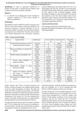 Dr. Ramakanta Mohalik et.al / Uses of Pedagogical Content Knowledge (Pck) By Social Science Teachers in Classroom
Transaction at Elementary Level
4084 The International Journal of Social Sciences and Humanities Invention, vol.4, Issue 10, October, 2017
Qualification: It refers to educational qualification of
teachers. For this study it is divided into two categories such
as degree with D.EL.Ed. and degree with B.Ed.
Objective
 To study the uses of pedagogical content knowledge in
classroom transaction by social science teachers in
relation to qualification.
Methodology
The qualitative research method was used for studying uses of
PCK by social science teachers in classroom transaction. The
classroom transaction is observed intensively by use of
observation schedule. The classes were also video recorded for
examining the uses of PCK.Total 30 social science teachers
were selected purposefully from Government elementary
schools of Bhubaneswar city, Odisha, India. Out of 30, 15 are
having degree with D.EL.Ed. and other 15 are having degree
with B.Ed. Self-developed observation schedule consisting of
28 items based on uses of general pedagogy, content
knowledge, knowledge of context and learners was used for
data collection as tool. The content validity of the tool was
ensured by expert comments and split-half reliability is.67.
The collected data were analyzed by using percentage and
accordingly interpretations are drawn.
Analysis and Interpretation
The investigator analyzed the collected data by using
percentage and qualitative description, which is presented in
following paragraphs.
Table-1: Using General Pedagogy
Sl.No
.
Aspects/Criteria Qualification Not at all (N&
%)
Sometimes (N &
%)
Frequently
(N & %)
1. Teaching learning strategy as per the
mental development of learners
D.EL.Ed. 0 6 (40) 9 (60)
B.Ed. 0 2 (13.33) 13 (86.66)
Total 0 8 (26.66) 22 (73.33)
2. Play-way techniques to motivate the
students
D.EL.Ed. 12 (80) 3 (20) 0
B.Ed. 10(66.66) 5 (33.33) 0
Total 22(73.33) 8 (26.66) 0
3. Suitable strategy for geography topic D.EL.Ed. 0 5 (33.33) 10 (66.66)
B.Ed. 1 (6.66) 5 (33.33) 9 (60)
Total 1(3.33) 10 (33.33) 19(63.33)
4. Activity based techniques to
engage the students
D.EL.Ed. 10(66.66) 3 (20) 2 (13.33)
B.Ed. 6 (40) 7(46.66) 2 (13.33)
Total 16(53.33) 10(33.33) 4(13.33)
5. Demonstration strategy to give
practical knowledge
D.EL.Ed. 3(20) 5(33.33) 7(46.66)
B.Ed. 4(26.66) 4(26.66) 7(46.66)
Total 7(23.33) 9(30) 14(46.66)
6. Analyze the students’ mistakes
and reasons of mistakes to
facilitate learning
D.EL.Ed. 12(80) 3(20) 0
B.Ed. 12(80) 3(20) 0
Total 24(80) 6(20) 0
7. Ask questions to identify doubts of
students
D.EL.Ed. 1(6.66) 7(46.66) 7(46.66)
B.Ed. 0 5(33.33) 10(66.66)
Total 1(3.33) 12(40) 17(56.66)
Table-1 indicates that 73.33% of teachers frequently and
26.66% of teachers sometimes use teaching learning strategy
as per the mental development of learners. The table also
reveals that 60% of teachers having degree with D.EL.Ed.
qualification and 88.66% of teachers having degree with B.Ed.
qualification frequently use learning strategy as per the mental
development of the learners. So, it can be interpreted that,
teachers with higher qualification know and apply different
learning strategies as per mental development of learners.
The table also reports that only 26.66% of teachers sometimes
and 73.33% of teachers not at all use play way techniques to
motivate students. The table also reveals that 20% of teachers
having degree with D.EL.Ed. qualification and 33.33% of
teachers having degree with B.Ed. qualification sometimes use
play way techniques. So, it can be concluded that both
D.EL.Ed. and B.Ed. teachers avoid play way techniques.
The table indicates that 13.33% of teachers frequently, 33.33%
of teachers sometimes and 53.33% of teachers not at all use
activity based techniques.20% of D.EL.Ed. teachers and
46.66% of B.Ed. teachers sometimes use this activity based
techniques. And this also reveals that 40% of D.EL.Ed.
teachers and B.Ed. teachers not at all use this technique. So it
may be concluded that mostly 50% of teachers are unable to
use activity based techniques during teaching and B.Ed.
qualified teachers perform a little more than D.EL.Ed. teachers
in this concern.
 
