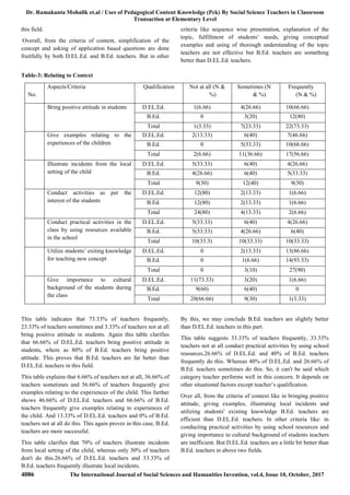 Dr. Ramakanta Mohalik et.al / Uses of Pedagogical Content Knowledge (Pck) By Social Science Teachers in Classroom
Transaction at Elementary Level
4086 The International Journal of Social Sciences and Humanities Invention, vol.4, Issue 10, October, 2017
this field.
Overall, from the criteria of content, simplification of the
concept and asking of application based questions are done
fruitfully by both D.EL.Ed. and B.Ed. teachers. But in other
criteria like sequence wise presentation, explanation of the
topic, fulfillment of students’ needs, giving conceptual
examples and using of thorough understanding of the topic
teachers are not effective but B.Ed. teachers are something
better than D.EL.Ed. teachers.
Table-3: Relating to Context
Sl.
No.
Aspects/Criteria Qualification Not at all (N &
%)
Sometimes (N
& %)
Frequently
(N & %)
1. Bring positive attitude in students D.EL.Ed. 1(6.66) 4(26.66) 10(66.66)
B.Ed. 0 3(20) 12(80)
Total 1(3.33) 7(23.33) 22(73.33)
2. Give examples relating to the
experiences of the children
D.EL.Ed. 2(13.33) 6(40) 7(46.66)
B.Ed. 0 5(33.33) 10(66.66)
Total 2(6.66) 11(36.66) 17(56.66)
3. Illustrate incidents from the local
setting of the child
D.EL.Ed. 5(33.33) 6(40) 4(26.66)
B.Ed. 4(26.66) 6(40) 5(33.33)
Total 9(30) 12(40) 9(30)
4. Conduct activities as per the
interest of the students
D.EL.Ed. 12(80) 2(13.33) 1(6.66)
B.Ed. 12(80) 2(13.33) 1(6.66)
Total 24(80) 4(13.33) 2(6.66)
5. Conduct practical activities in the
class by using resources available
in the school
D.EL.Ed. 5(33.33) 6(40) 4(26.66)
B.Ed. 5(33.33) 4(26.66) 6(40)
Total 10(33.3) 10(33.33) 10(33.33)
6. Utilize students’ exiting knowledge
for teaching new concept
D.EL.Ed. 0 2(13.33) 13(86.66)
B.Ed. 0 1(6.66) 14(93.33)
Total 0 3(10) 27(90)
7. Give importance to cultural
background of the students during
the class
D.EL.Ed. 11(73.33) 3(20) 1(6.66)
B.Ed. 9(60) 6(40) 0
Total 20(66.66) 9(30) 1(3.33)
This table indicates that 73.33% of teachers frequently,
23.33% of teachers sometimes and 3.33% of teachers not at all
bring positive attitude in students. Again this table clarifies
that 66.66% of D.EL.Ed. teachers bring positive attitude in
students, where as 80% of B.Ed. teachers bring positive
attitude. This proves that B.Ed. teachers are far better than
D.EL.Ed. teachers in this field.
This table explains that 6.66% of teachers not at all, 36.66% of
teachers sometimes and 56.66% of teachers frequently give
examples relating to the experiences of the child. This further
shows 46.66% of D.EL.Ed. teachers and 66.66% of B.Ed.
teachers frequently give examples relating to experiences of
the child. And 13.33% of D.EL.Ed. teachers and 0% of B.Ed.
teachers not at all do this. This again proves in this case, B.Ed.
teachers are more successful.
This table clarifies that 70% of teachers illustrate incidents
from local setting of the child, whereas only 30% of teachers
don't do this.26.66% of D.EL.Ed. teachers and 33.33% of
B.Ed. teachers frequently illustrate local incidents.
By this, we may conclude B.Ed. teachers are slightly better
than D.EL.Ed. teachers in this part.
This table suggests 33.33% of teachers frequently, 33.33%
teachers not at all conduct practical activities by using school
resources.26.66% of D.EL.Ed. and 40% of B.Ed. teachers
frequently do this. Whereas 40% of D.EL.Ed. and 26.66% of
B.Ed. teachers sometimes do this. So, it can't be said which
category teacher performs well in this concern. It depends on
other situational factors except teacher’s qualification.
Over all, from the criteria of context like in bringing positive
attitude, giving examples, illustrating local incidents and
utilizing students' existing knowledge B.Ed. teachers are
efficient than D.EL.Ed. teachers. In other criteria like: in
conducting practical activities by using school resources and
giving importance to cultural background of students teachers
are inefficient. But D.EL.Ed. teachers are a little bit better than
B.Ed. teachers in above two fields.
 