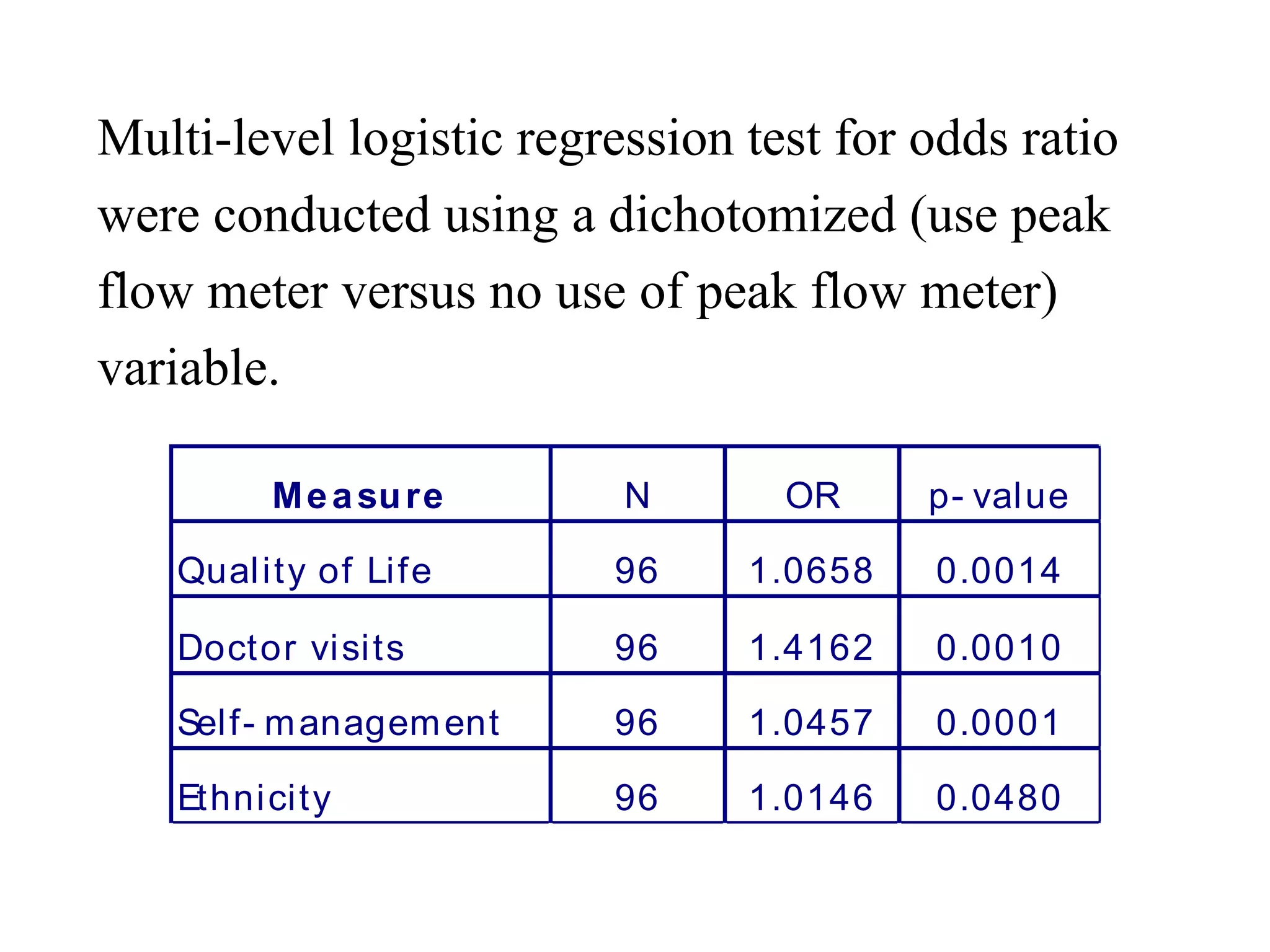 Multi-level logistic regression test for odds ratio  were conducted using a dichotomized (use peak  flow meter versus no use of peak flow meter) variable. 