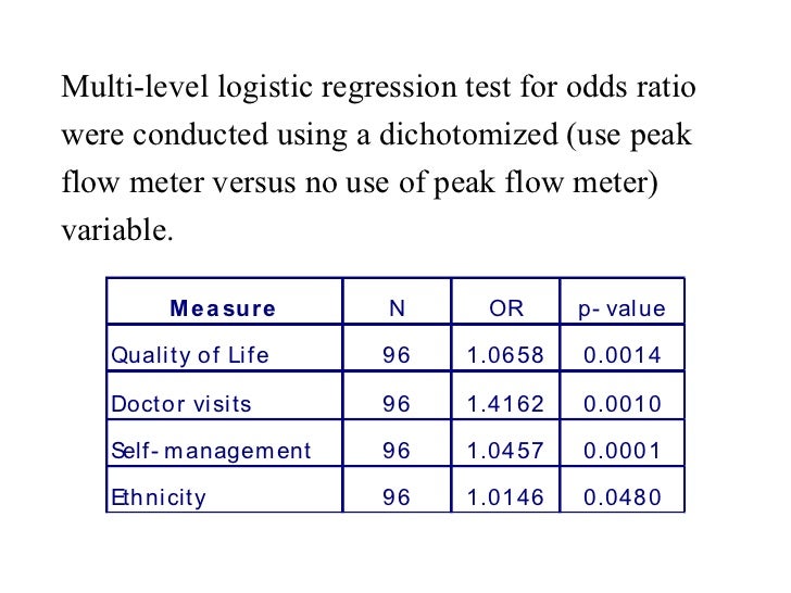 Healthscan Peak Flow Meter Chart