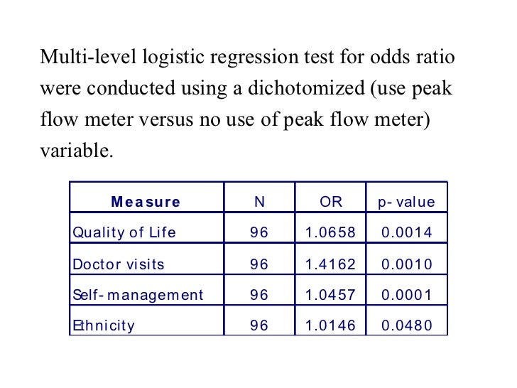 How To Use A Peak Flow Meter