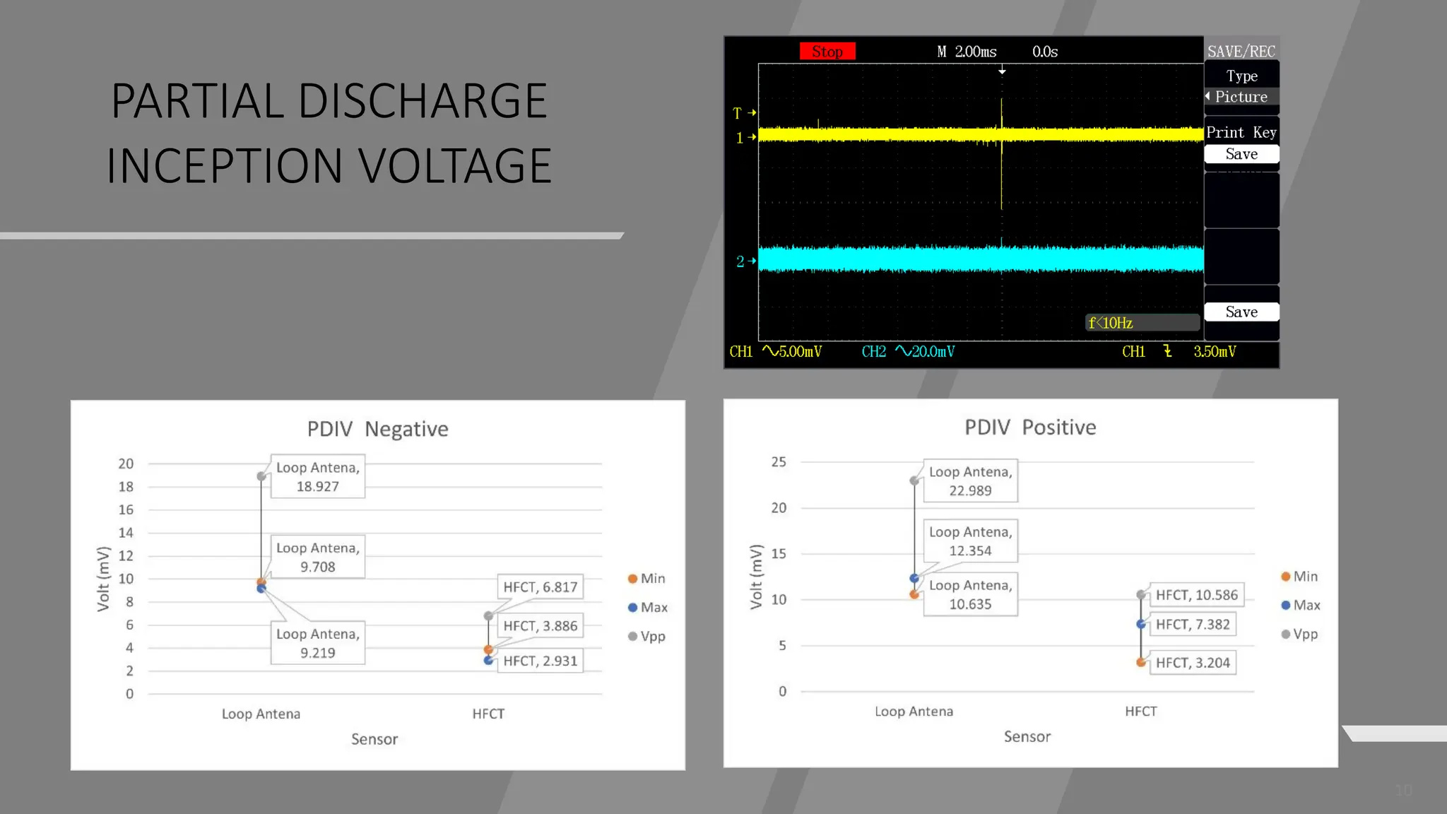 10
PARTIAL DISCHARGE
INCEPTION VOLTAGE
 