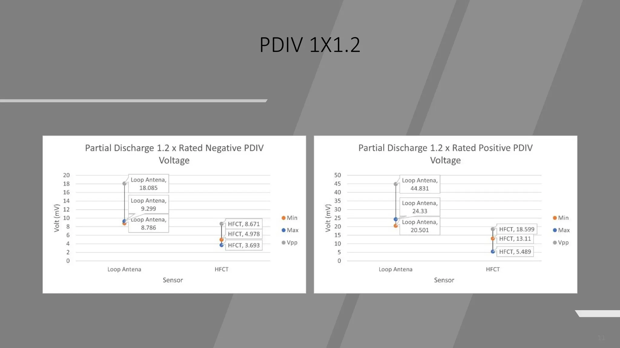 11
PDIV 1X1.2
 