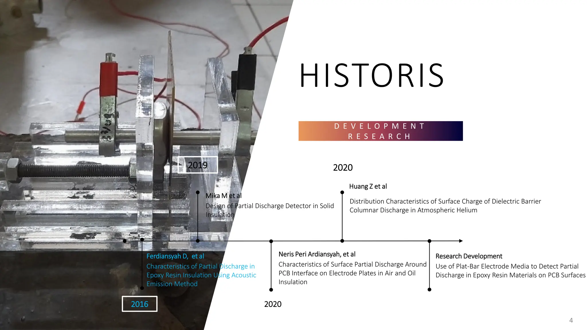 HISTORIS
D E V E L O P M E N T
R E S E A R C H
4
2019
Design of Partial Discharge Detector in Solid
Insulation
Mika M et al
Distribution Characteristics of Surface Charge of Dielectric Barrier
Columnar Discharge in Atmospheric Helium
Huang Z et al
2016
Characteristics of Partial Discharge in
Epoxy Resin Insulation Using Acoustic
Emission Method
Ferdiansyah D, et al
2020
Characteristics of Surface Partial Discharge Around
PCB Interface on Electrode Plates in Air and Oil
Insulation
Neris Peri Ardiansyah, et al
2020
Use of Plat-Bar Electrode Media to Detect Partial
Discharge in Epoxy Resin Materials on PCB Surfaces
Research Development
 