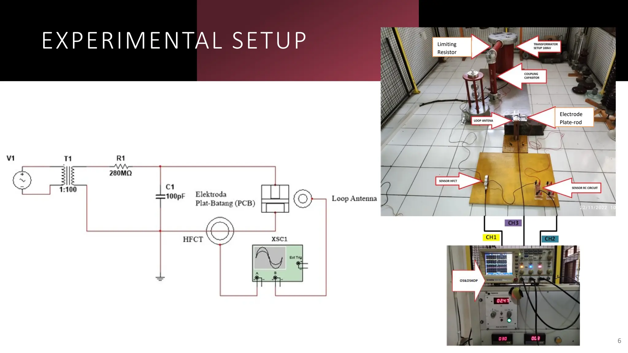 EXPERIMENTAL SETUP
6
Limiting
Resistor
Electrode
Plate-rod
 