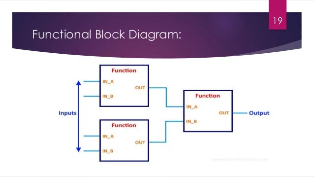 [DIAGRAM] Siemens Plc Functional Block Diagram - MYDIAGRAM.ONLINE
