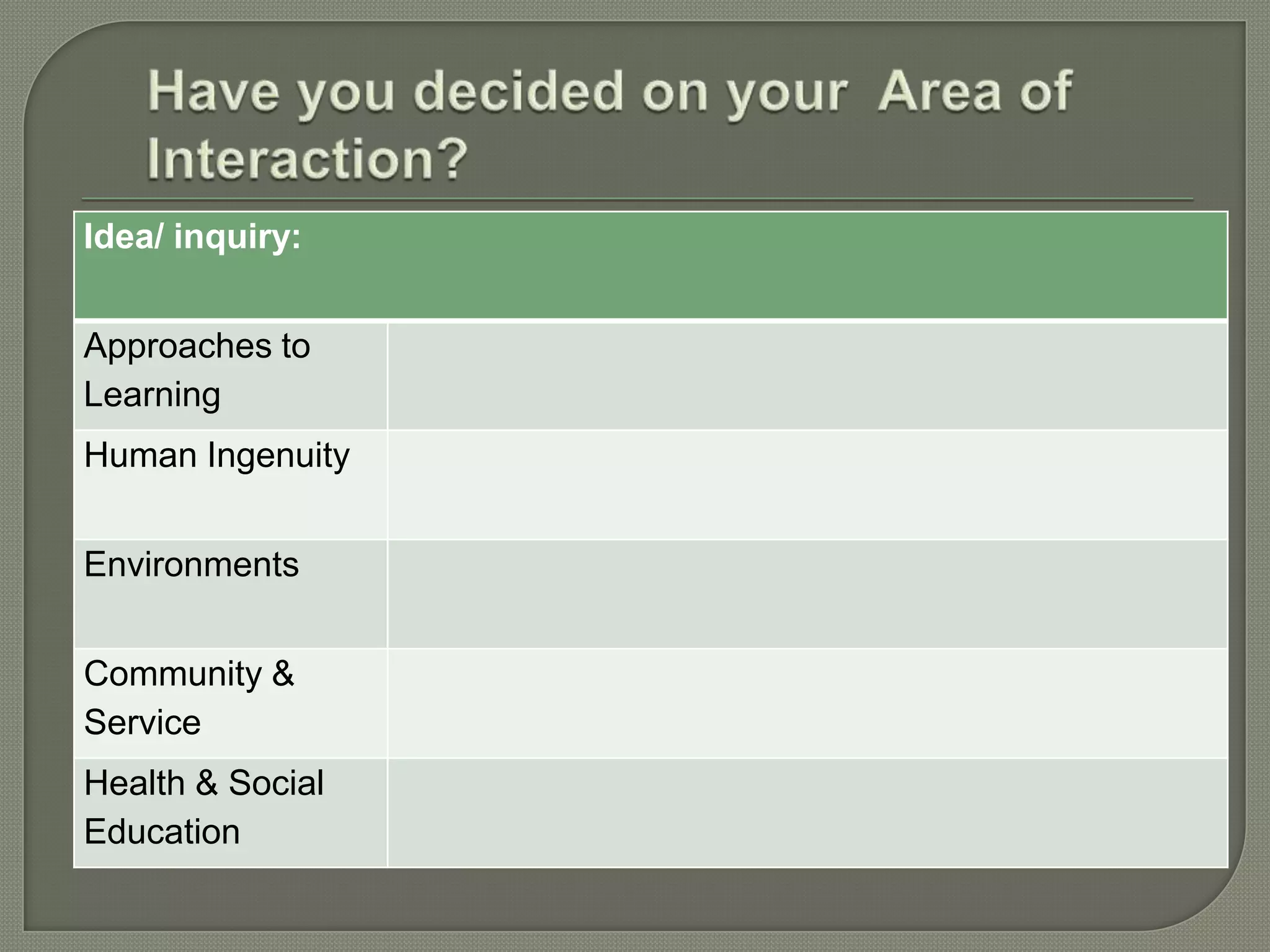 Idea/ inquiry:
Approaches to
Learning
Human Ingenuity
Environments
Community &
Service
Health & Social
Education
 