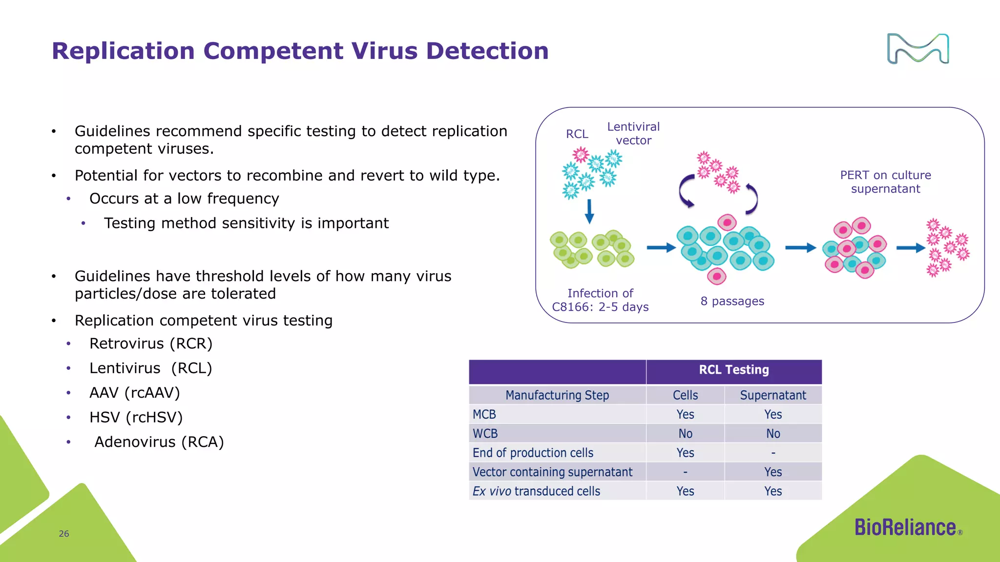 Use of rapid quality control test methods as alternatives to ...