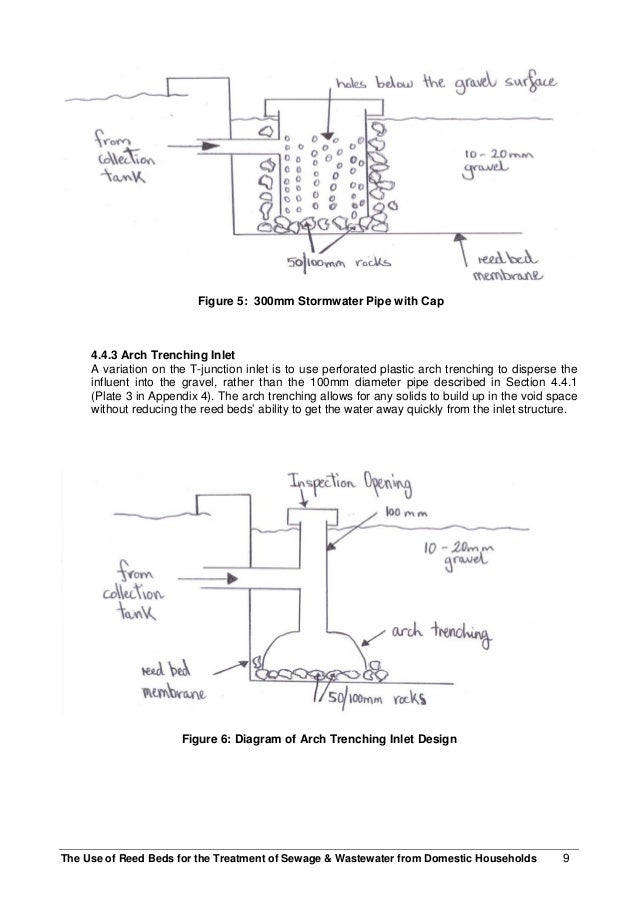 Use of reed_beds_for_the_treatment_opf_sewage_and_wastewater_from_dom…