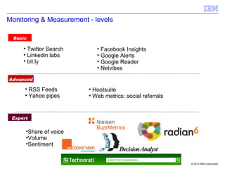 Monitoring & Measurement - levels

  Basic

     
       Twitter Search          
                                 Faceb...