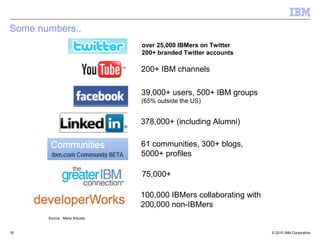 Some numbers..
                                over 25,000 IBMers on Twitter
                                200+ branded ...