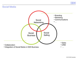 Social Media


                                                              • Branding
                                  ...