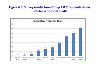 Use of Social Media To Lift Productivity.pdf
