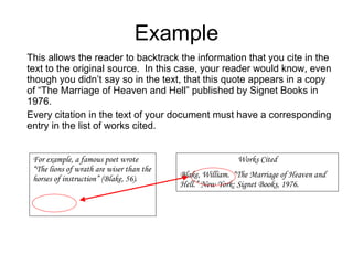 Example For example, a famous poet wrote “The lions of wrath are wiser than the horses of instruction” (Blake, 56). Works Cited Blake, William.  “The Marriage of Heaven and Hell.” New York: Signet Books, 1976. This allows the reader to backtrack the information that you cite in the text to the original source.  In this case, your reader would know, even though you didn’t say so in the text, that this quote appears in a copy of “The Marriage of Heaven and Hell” published by Signet Books in 1976. Every citation in the text of your document must have a corresponding entry in the list of works cited. 