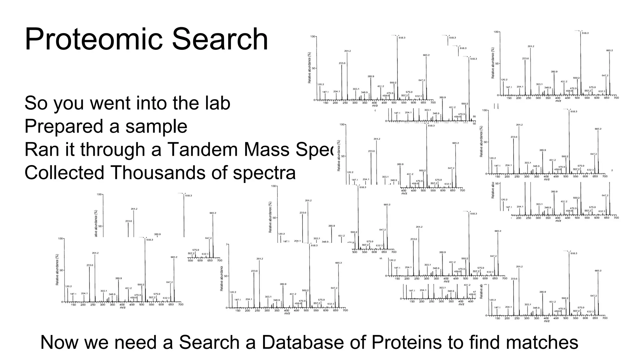 Proteomic Search
So you went into the lab
Prepared a sample
Ran it through a Tandem Mass Spec
Collected Thousands of spectra
Now we need a Search a Database of Proteins to find matches
 