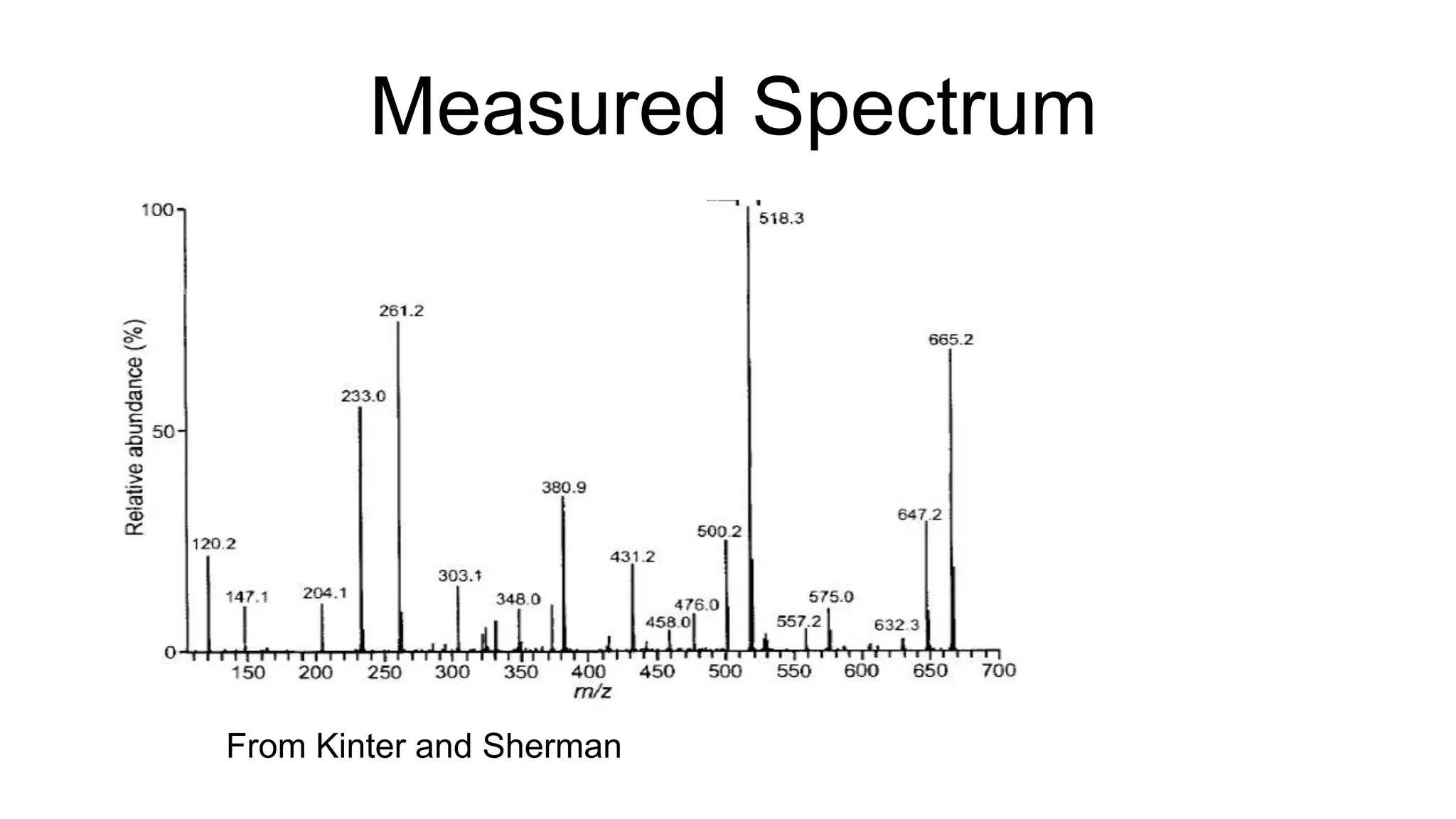 Measured Spectrum
From Kinter and Sherman
 