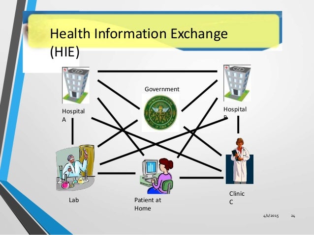 Health Information Exchange Database Health Information Exchange Database