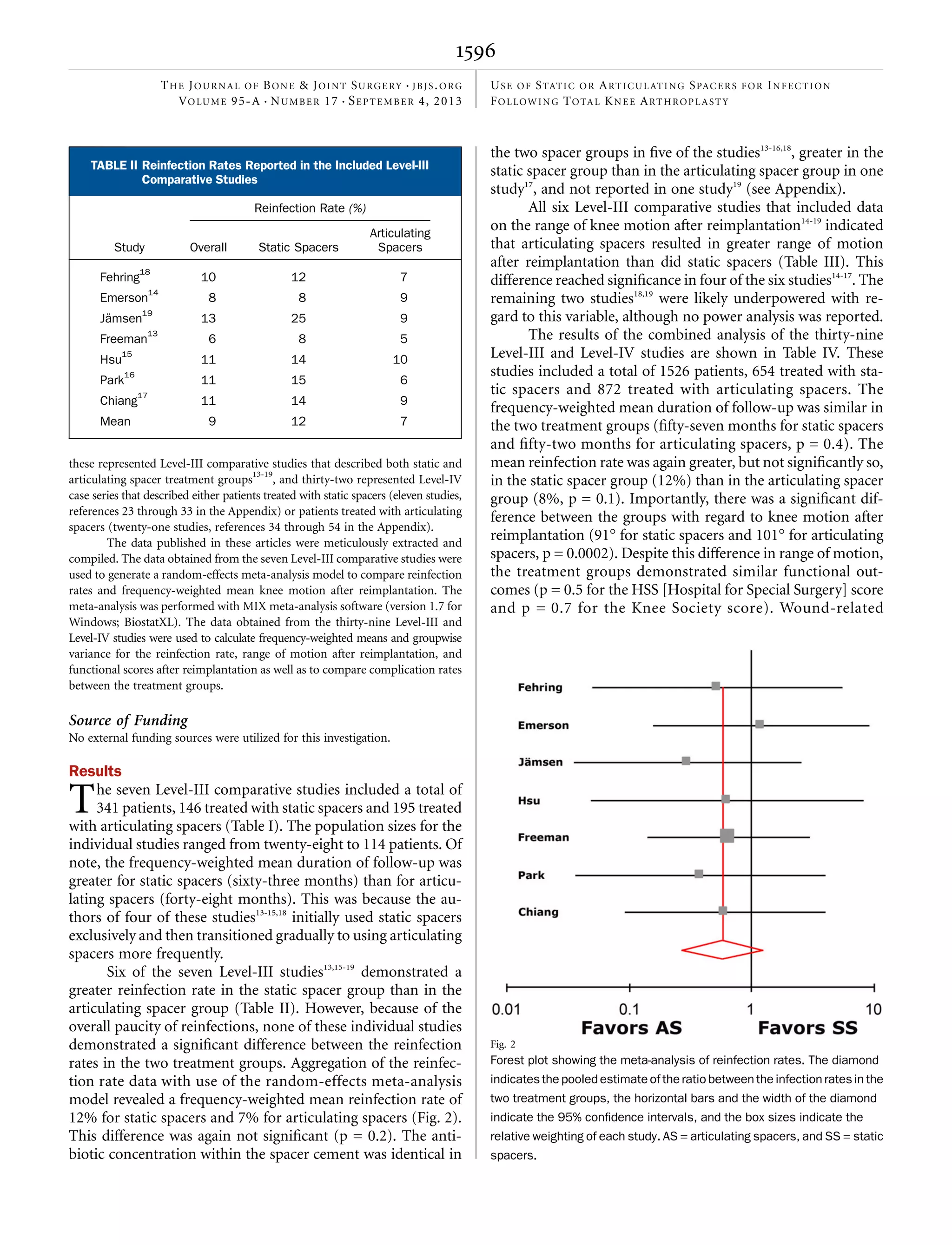 Use of static or articulating spacers for infection PDF