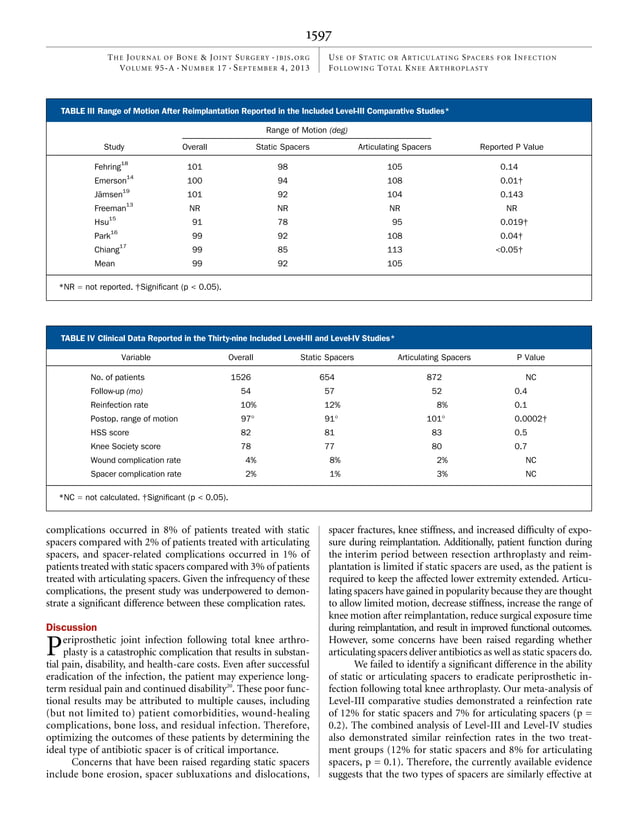 Use of static or articulating spacers for infection PDF