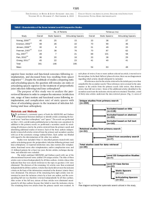 Use of static or articulating spacers for infection
