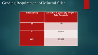 USE OF STONE MATRIX ASPHALT (SMA).pptx