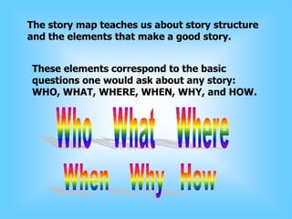 Use of story maps to increase rding comp | PPTX