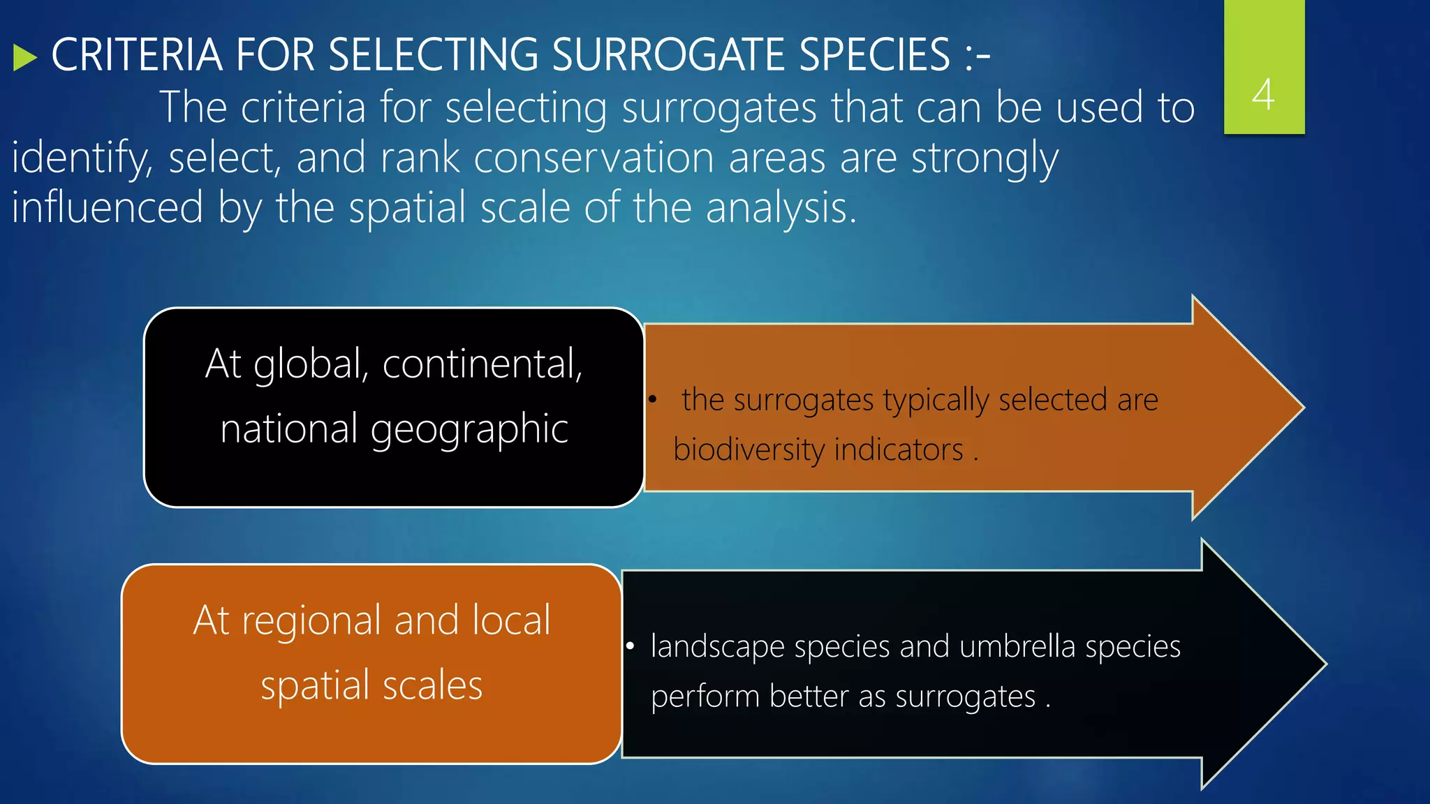 Use of surrogate species for biodiversity monitoring & inventory ...