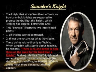 • The knight that sits in Saunière’s office is an
ironic symbol: knights are supposed to
protect the Grail but this knight, which
Teabing has bugged, betrays the Grail.
• This “betrayal” illustrates two interrelated
points—
• 1. all knights cannot be trusted,
• 2. things are not always what they seem.
• These points relate directly to Teabing.
When Langdon tells Sophie about Teabing,
he remarks, “There is no one better to help
them on the quest for the Grail than a
knight.” Teabing is both a “bad” knight and
something other than what he seems. Like
the knight in the office, he betrays the Grail
and is much more dangerous than he
appears.
 