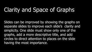 Clarity and Space of Graphs
Slides can be improved by showing the graphs on
separate slides to improve each slide’s clarity and
simplicity. One slide must show only one of the
graphs, add a more descriptive title, and add
circles to direct attention to places on the slide
having the most importance.
 